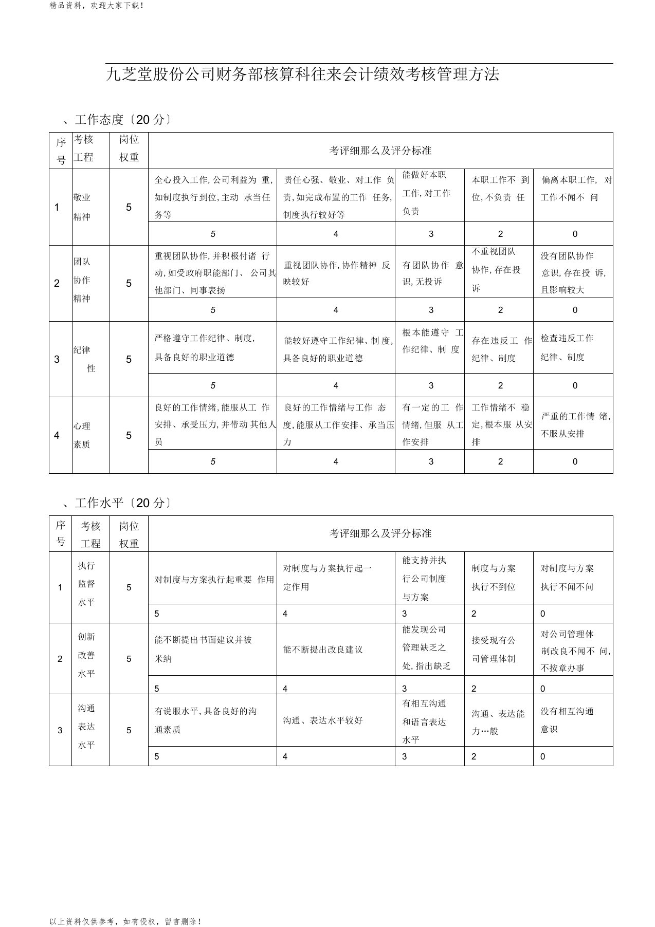 往来会计绩效考核管理办法