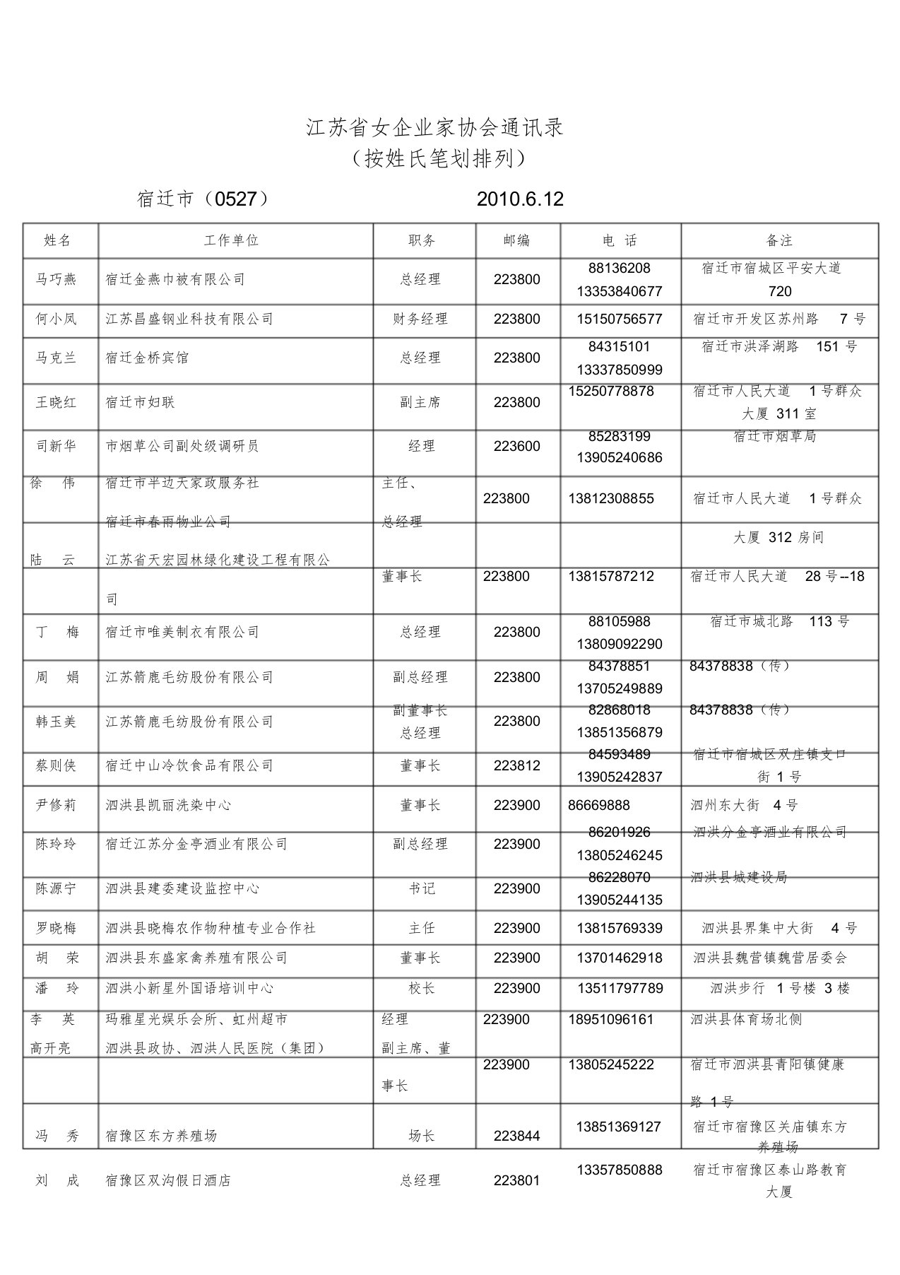 江苏省女企业家协会通讯录