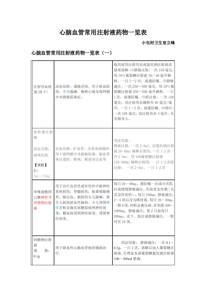 心脑血管常用注射液药物一览表格