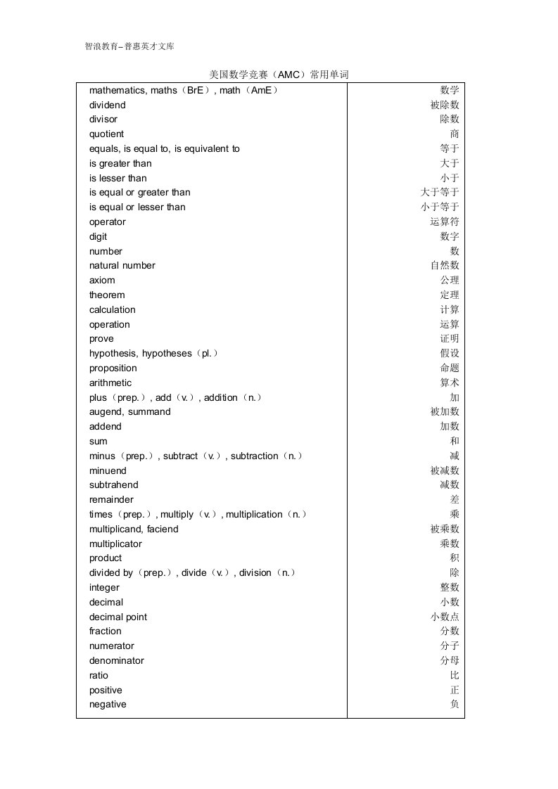 美国数学竞赛AMC常用单词