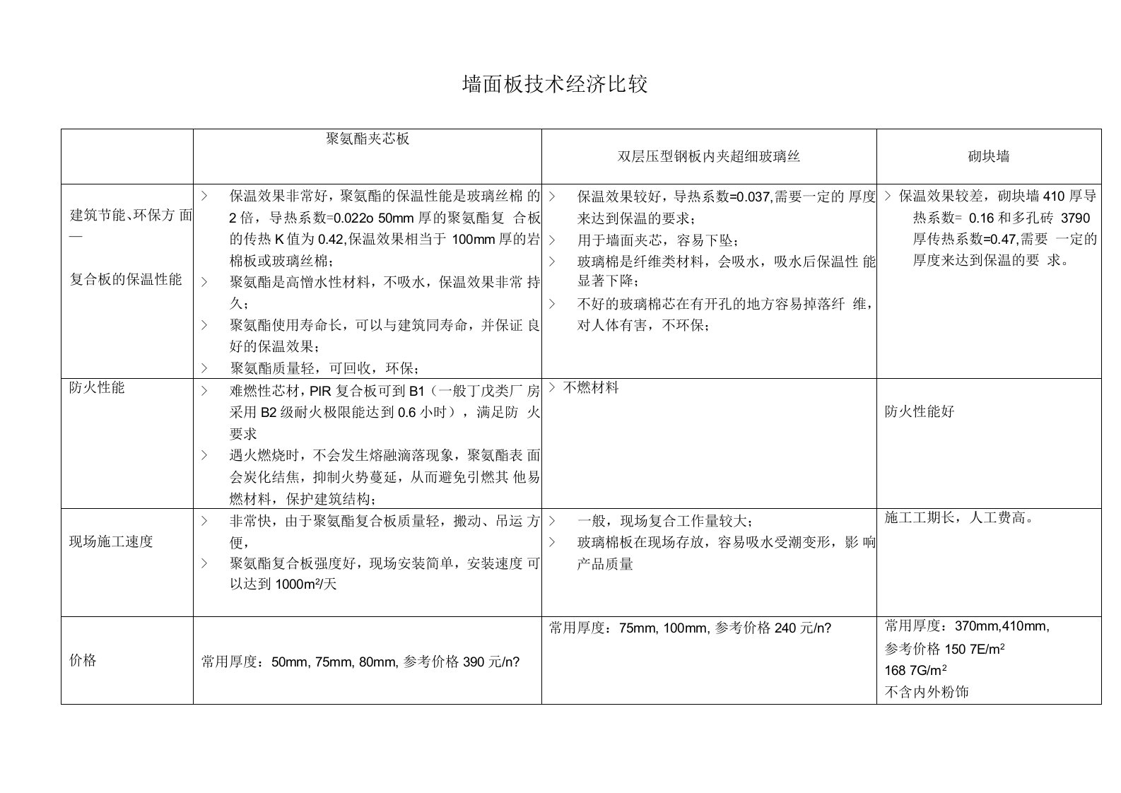 白俄方案比较建筑1