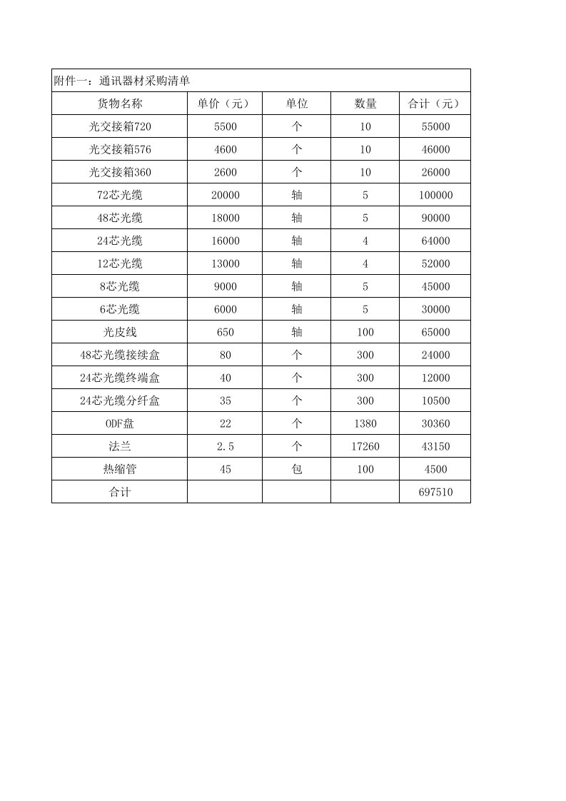 通讯器材购销合同清单