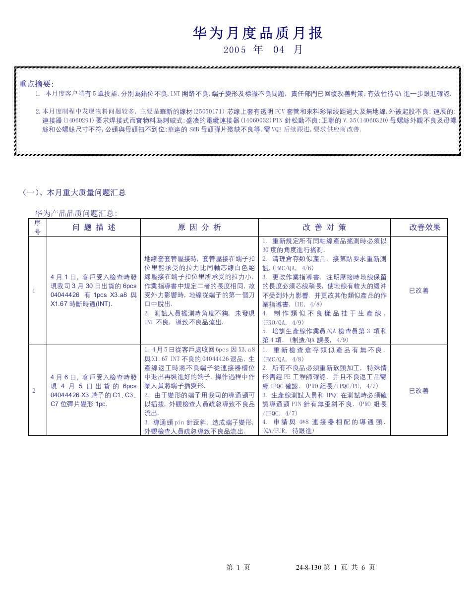 精选华为月度品质报告