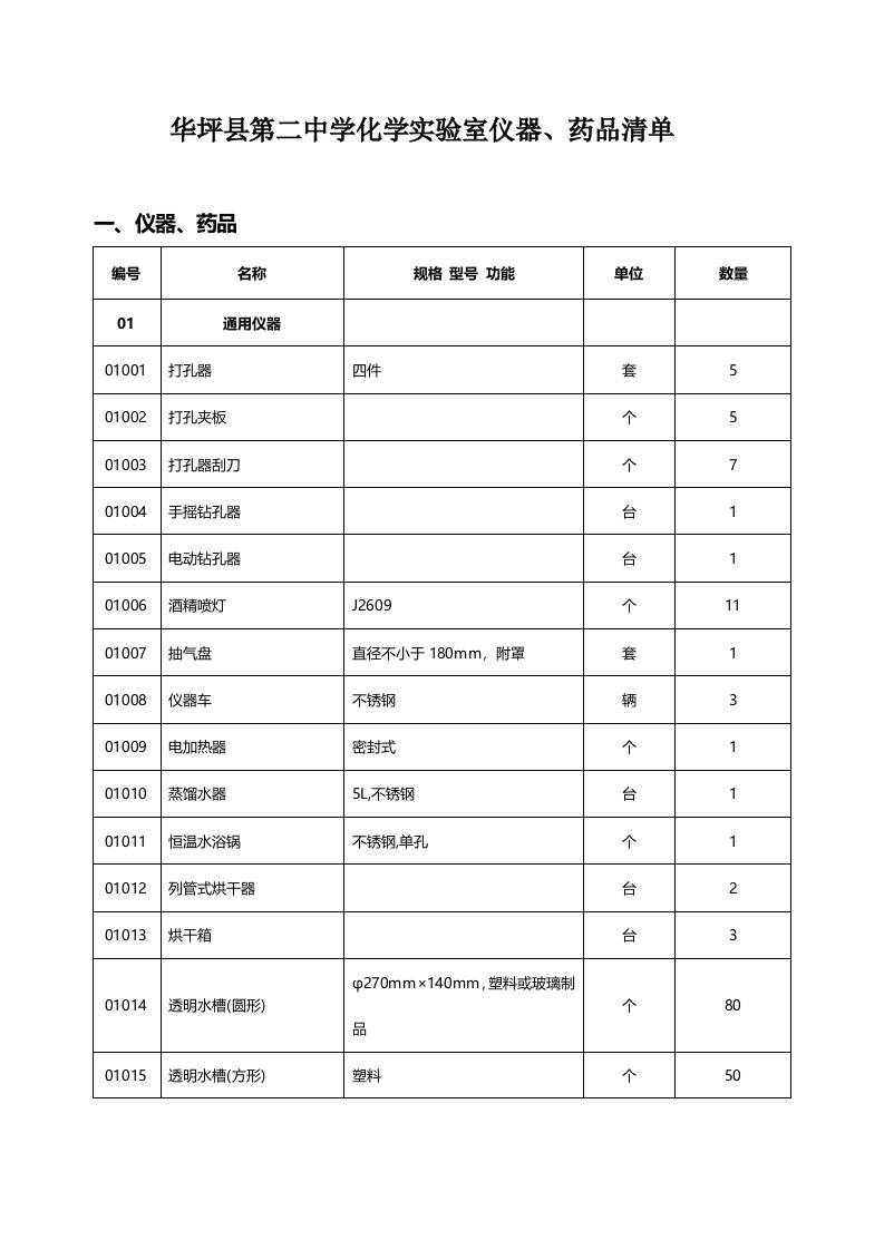 华坪县第二中学化学实验室仪器药品清单