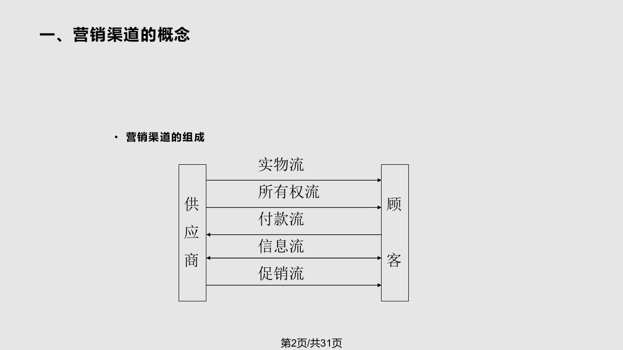 市场营销学第十二章课件