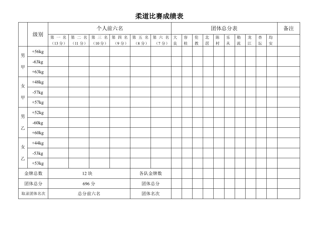 柔道比赛成绩表