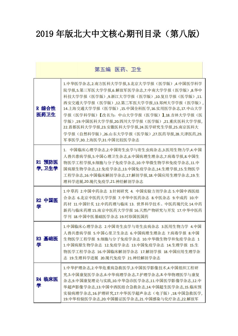 北大中文核心期刊目录-医药卫生