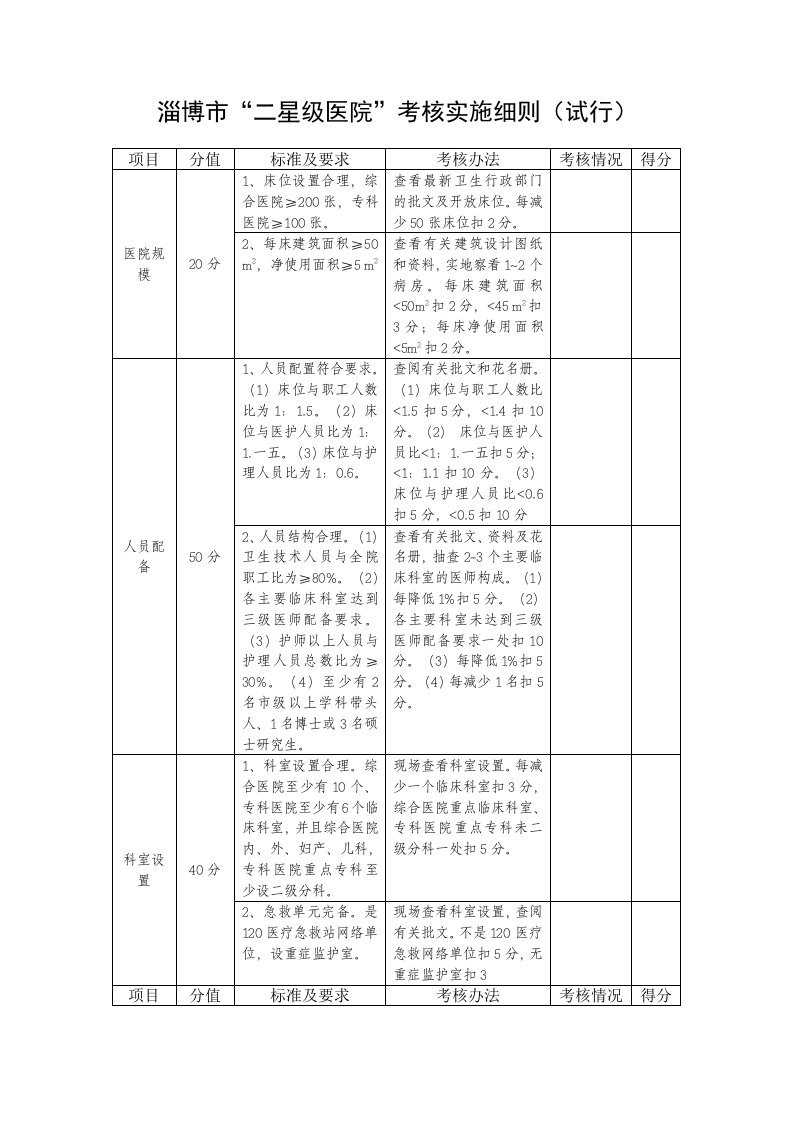 精选医院考核实施细则