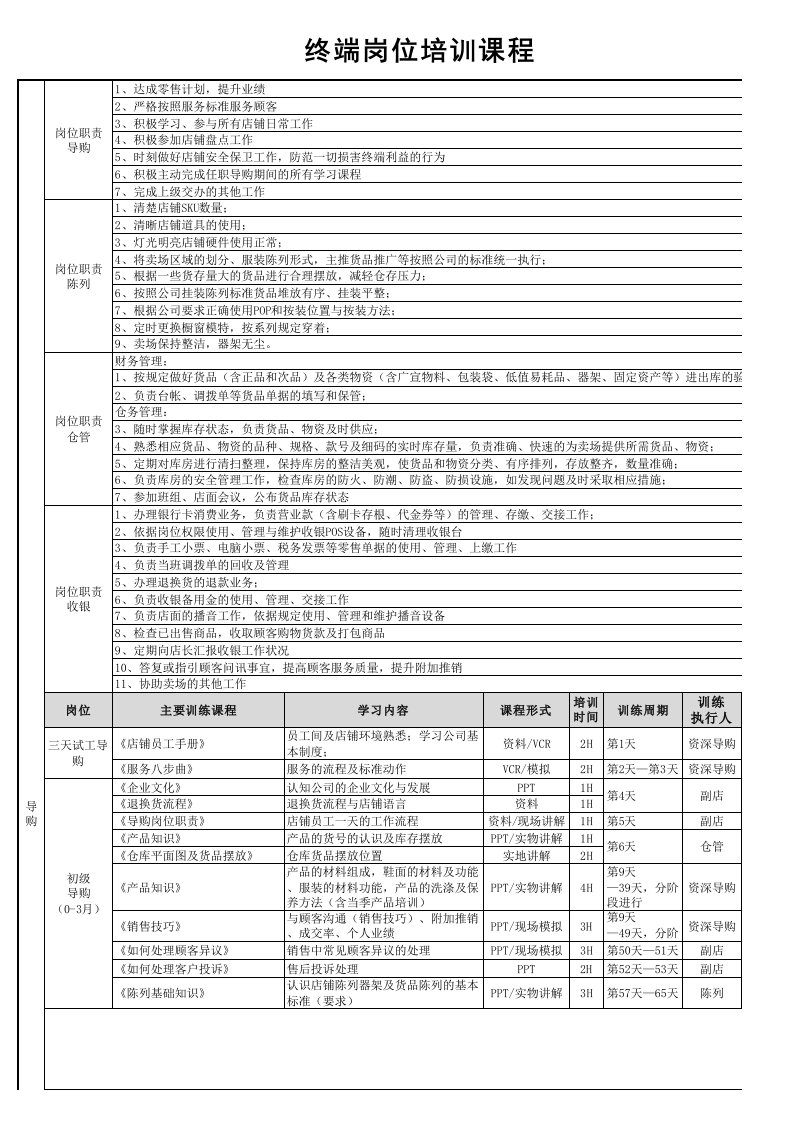 安踏终端岗位职责及培训内容