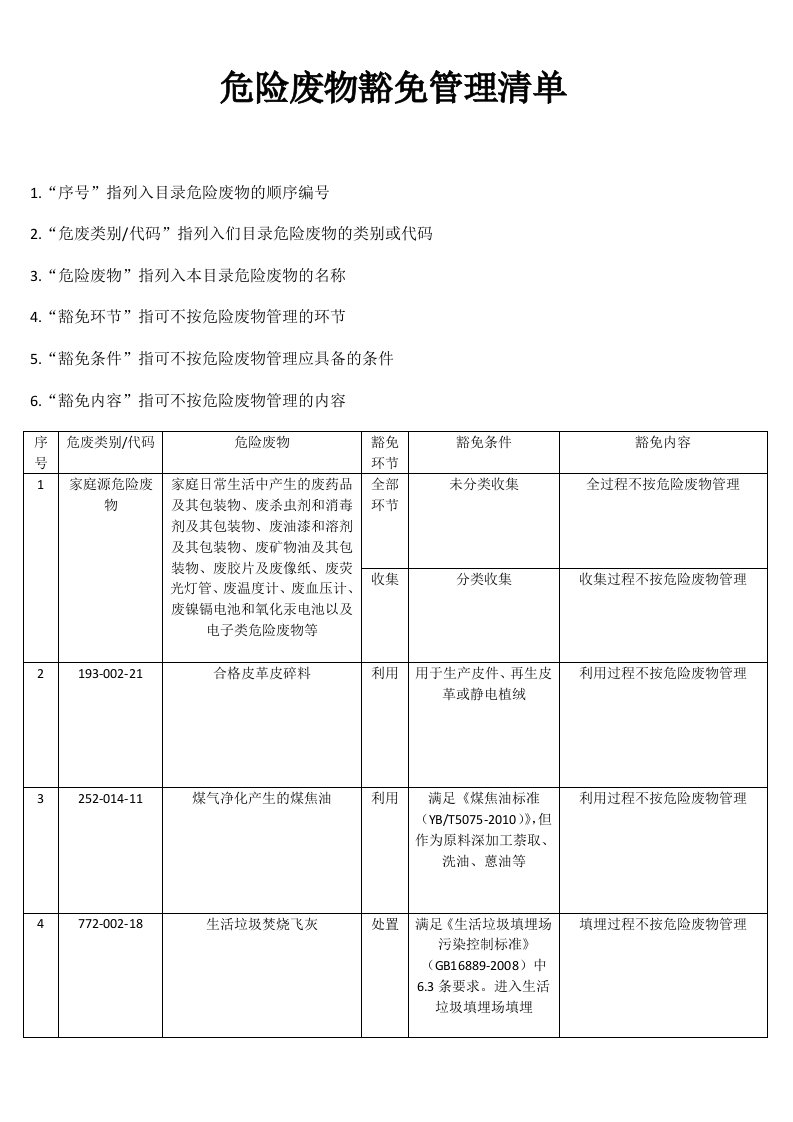 国家危险废