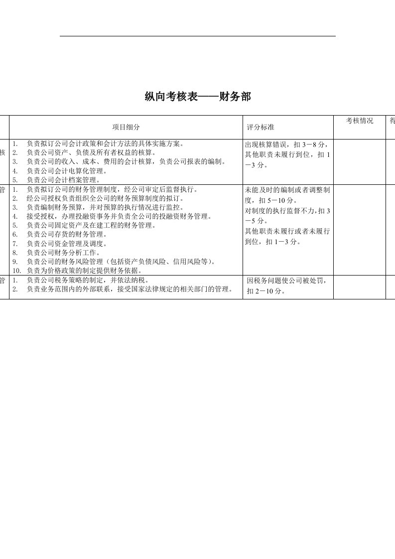 财务部-绩效考核指标（KPI）