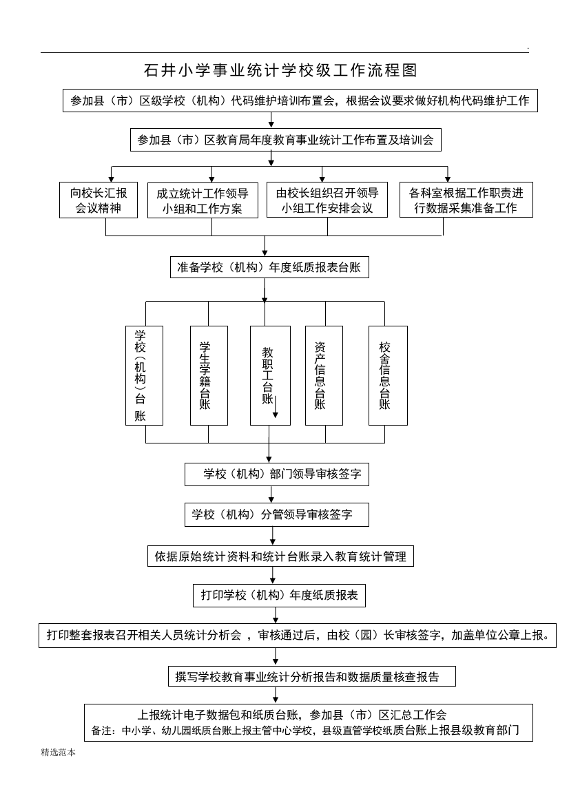 学校统计流程图