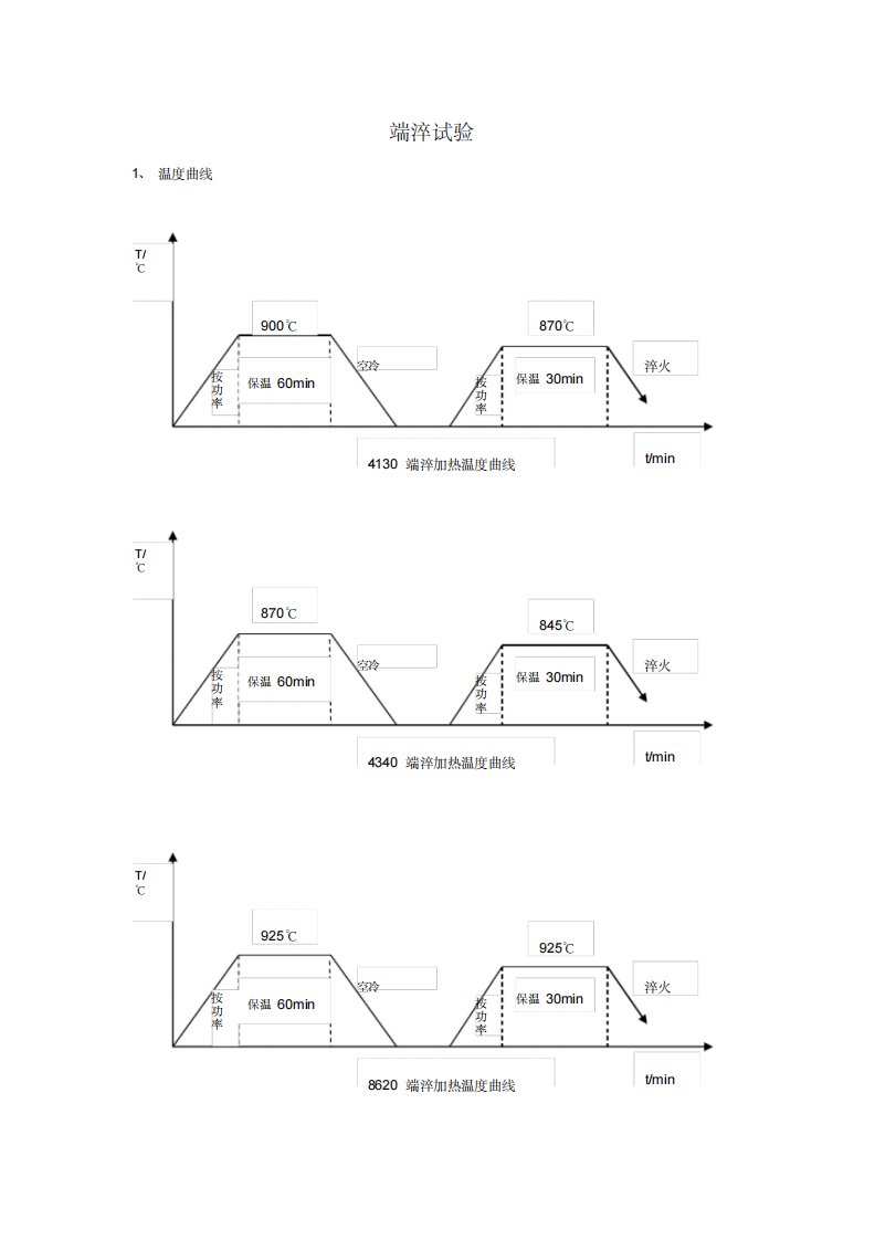 端淬试验-5页