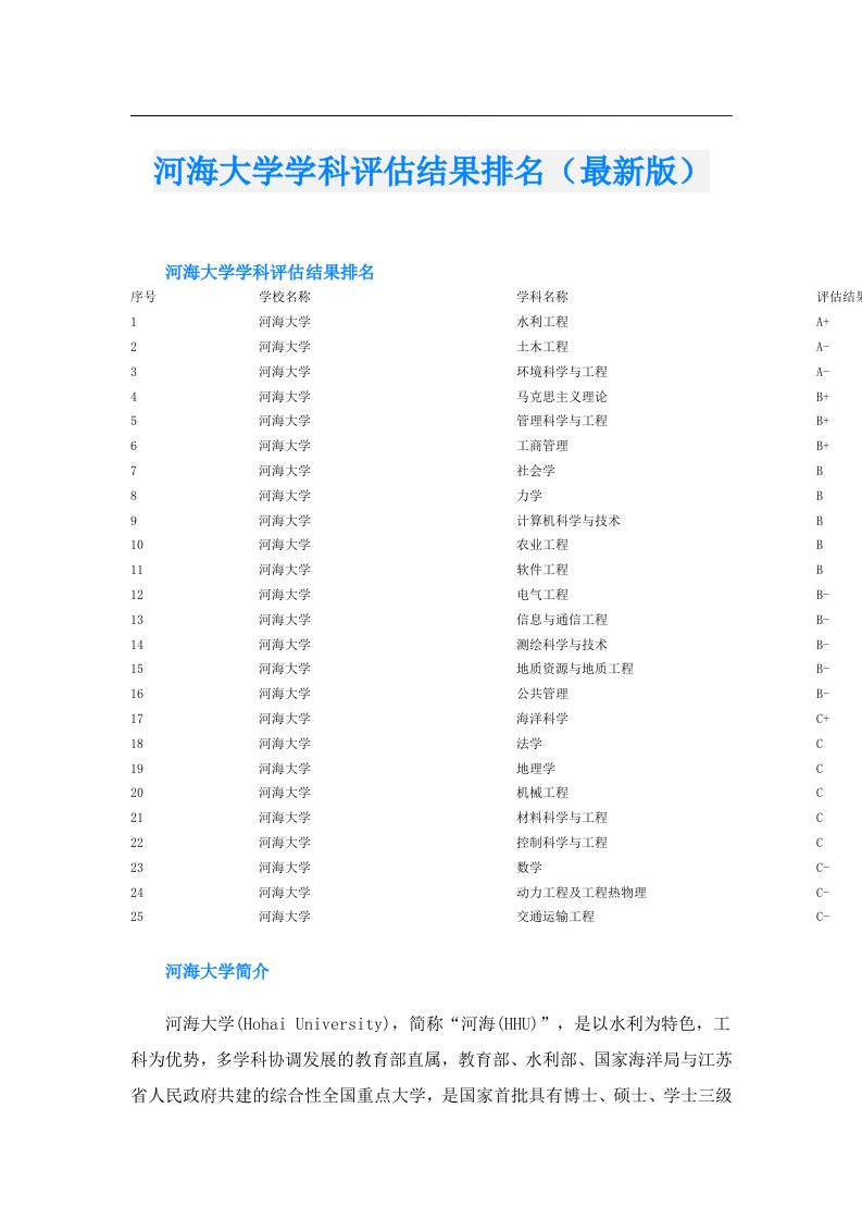 河海大学学科评估结果排名（最新版）