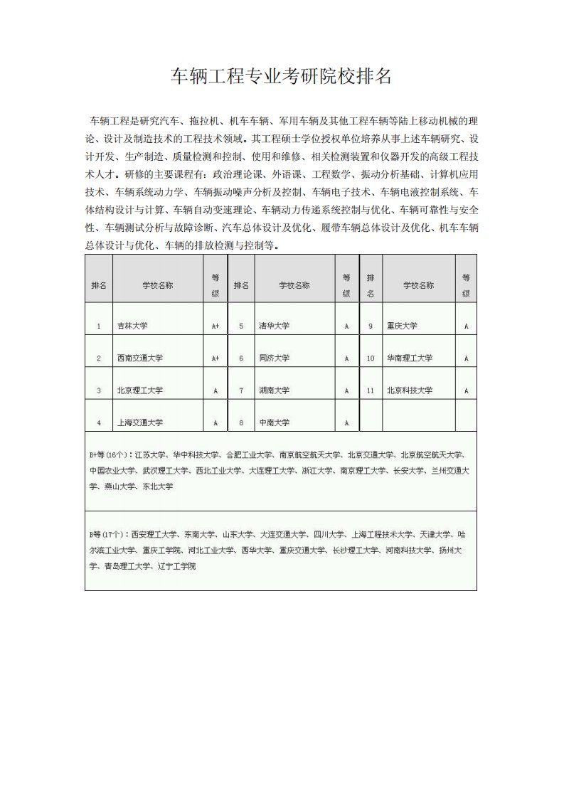 车辆工程专业考研院校排名