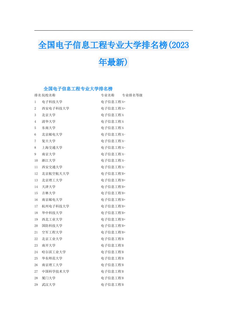 全国电子信息工程专业大学排名榜(最新)