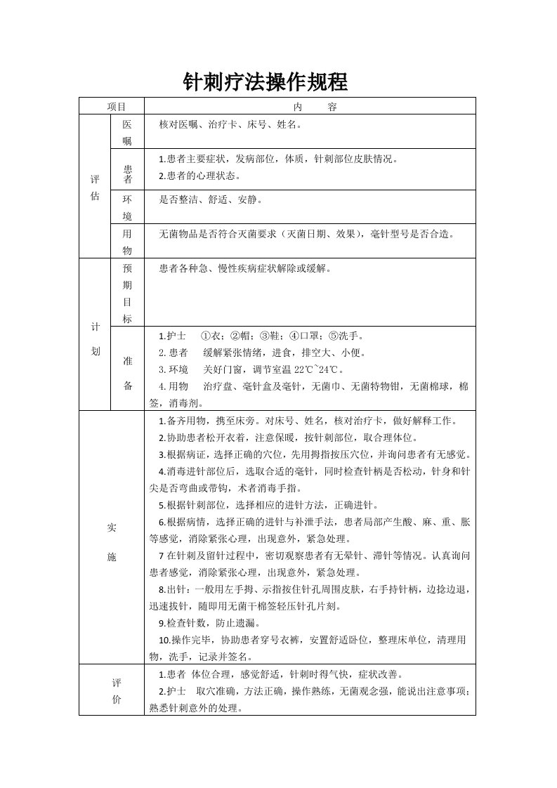 中医理疗操作规程