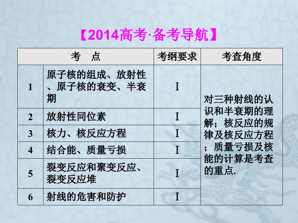 导学教程物理新课标版配套课件选修35第三章