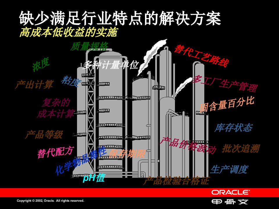 甲骨文《Oracle石化行业解决方案企业信息化的今天与未来》