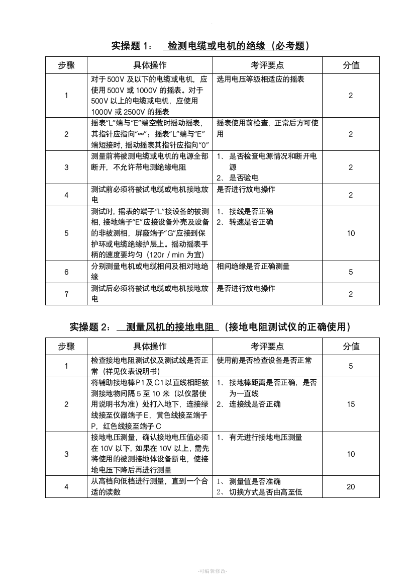 技术比武实操