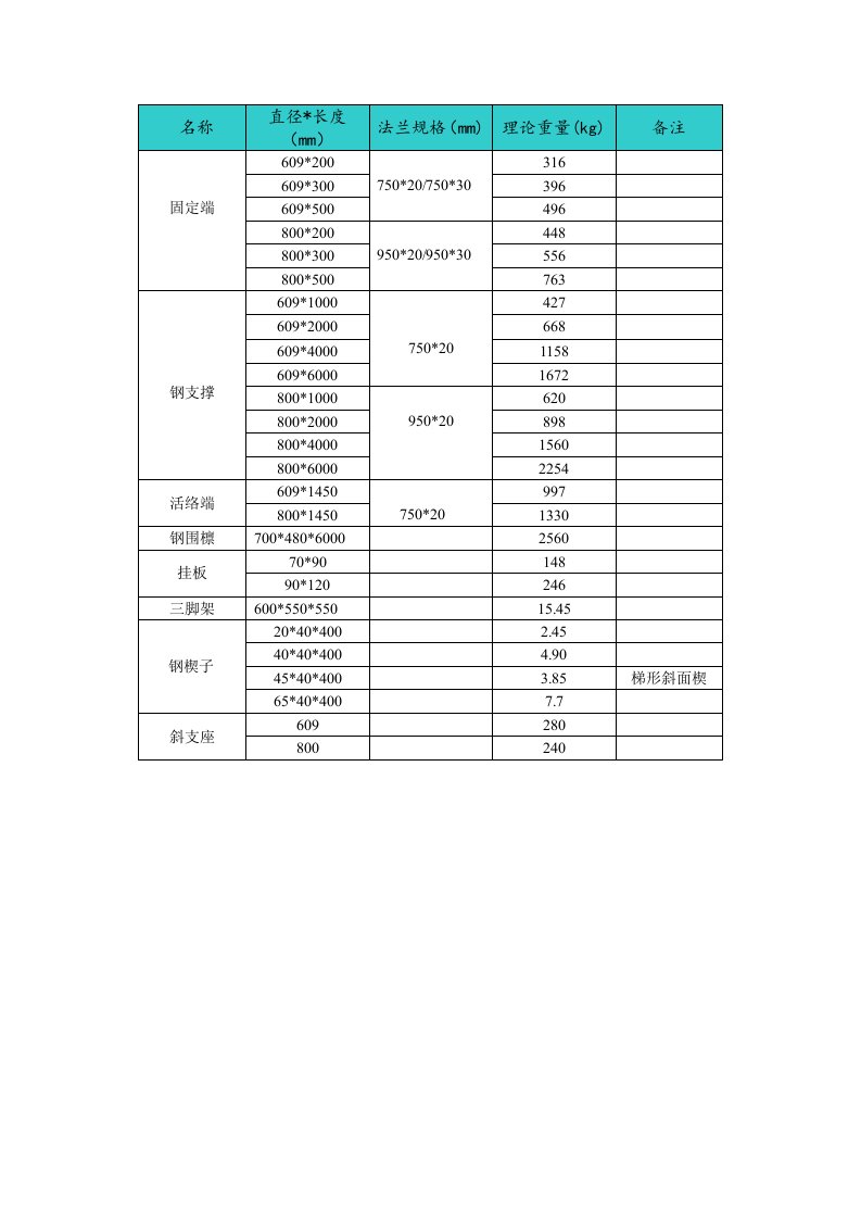 理论重量表(全,钢支撑)