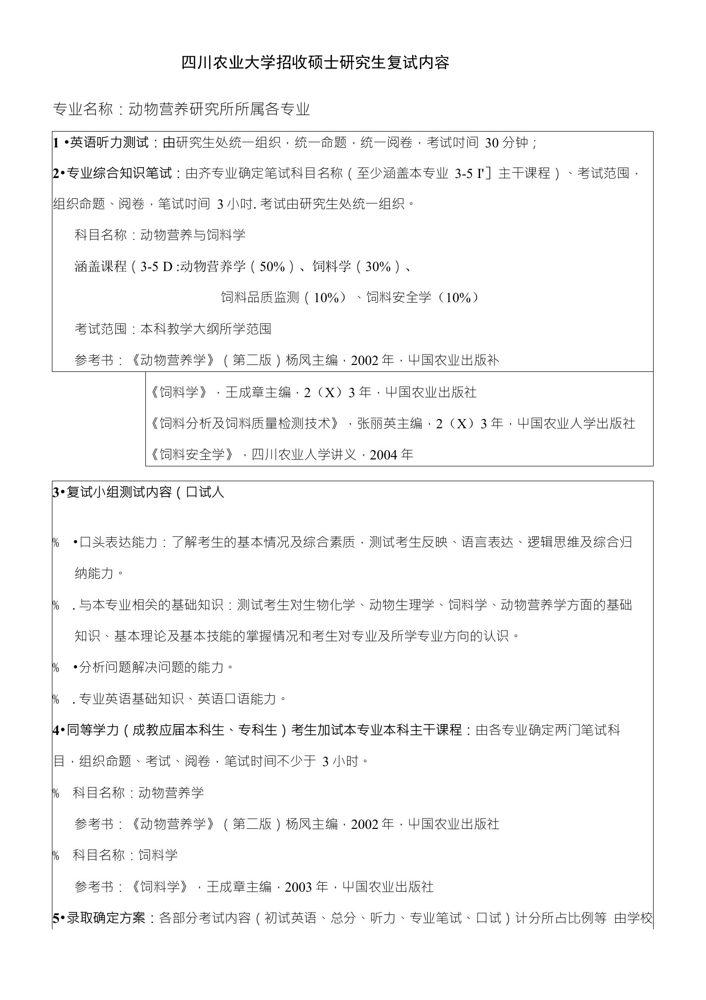 四川农业大学招收硕士研究生复试内容