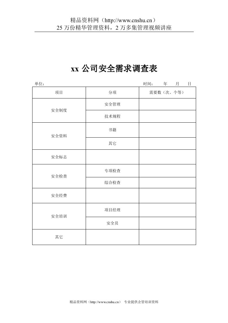 煤炭行业-安环部-安全需求调查表