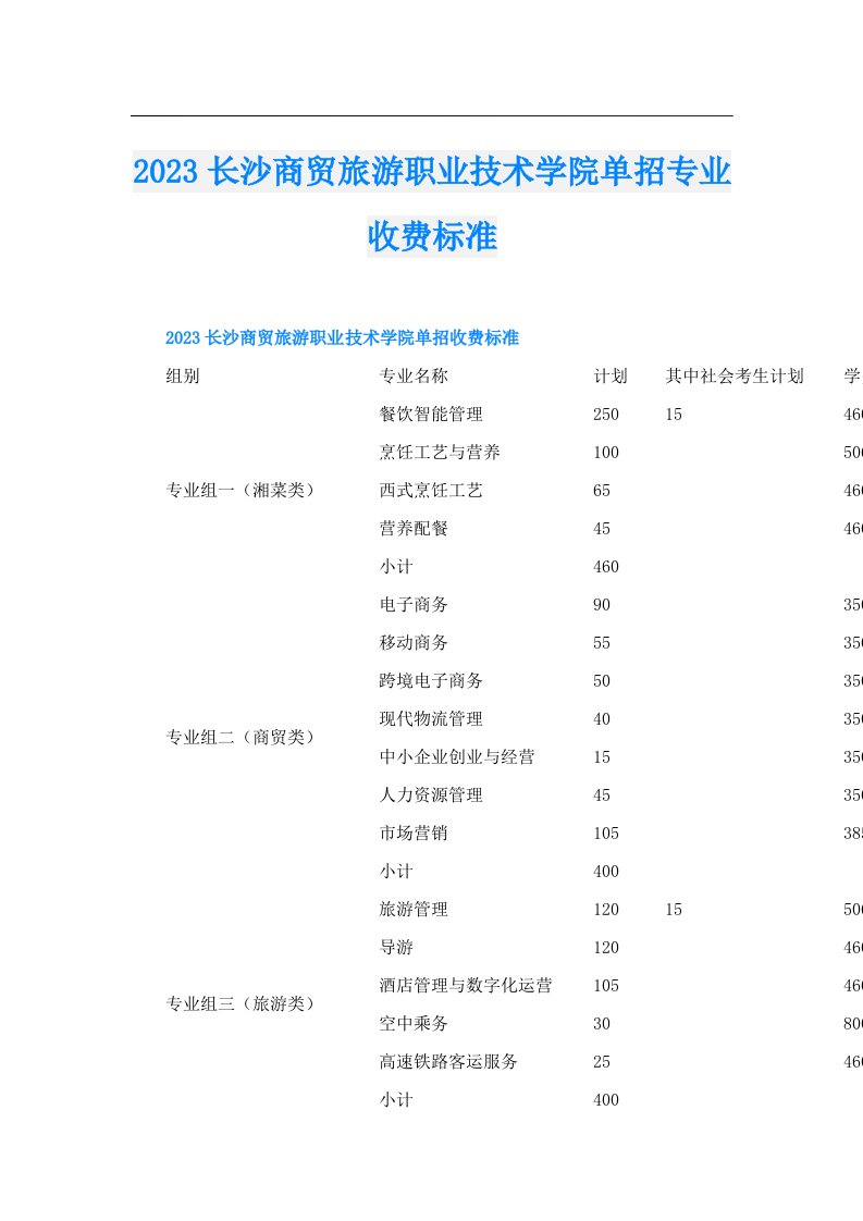 长沙商贸旅游职业技术学院单招专业收费标准