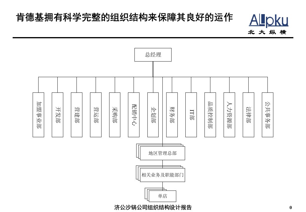 某咨询济公砂锅组织结构设计报告