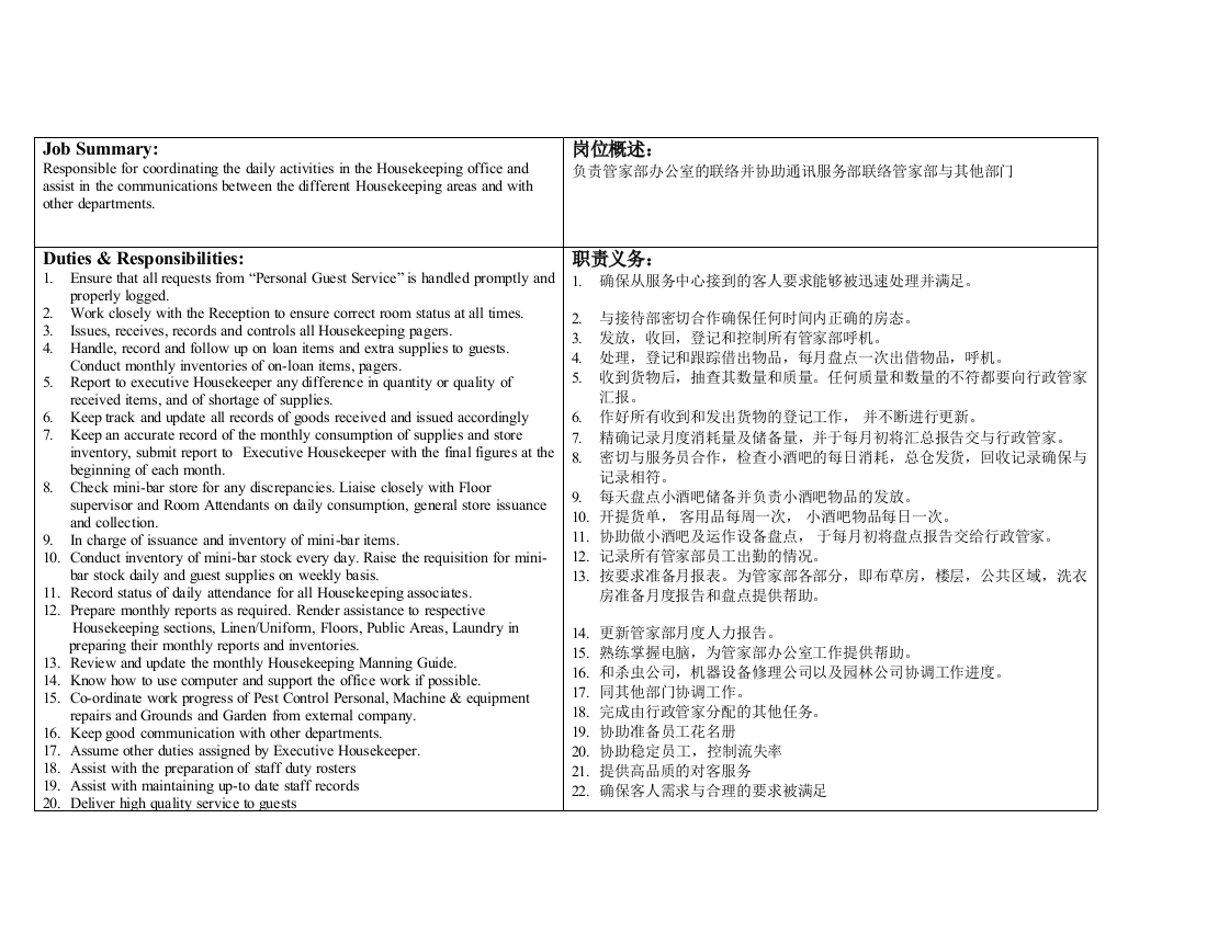 喜来登(Sheraton)酒店房务部文员岗位职责