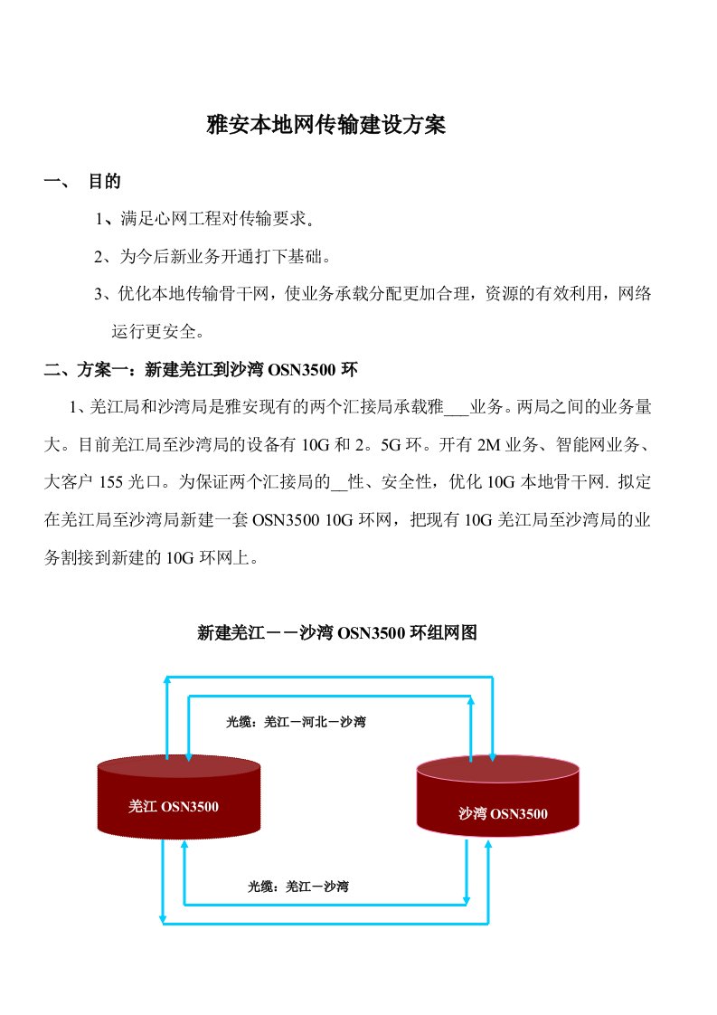 7年雅安本地网传输优化方案