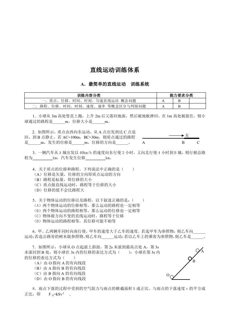 精选直线运动训练体系概述