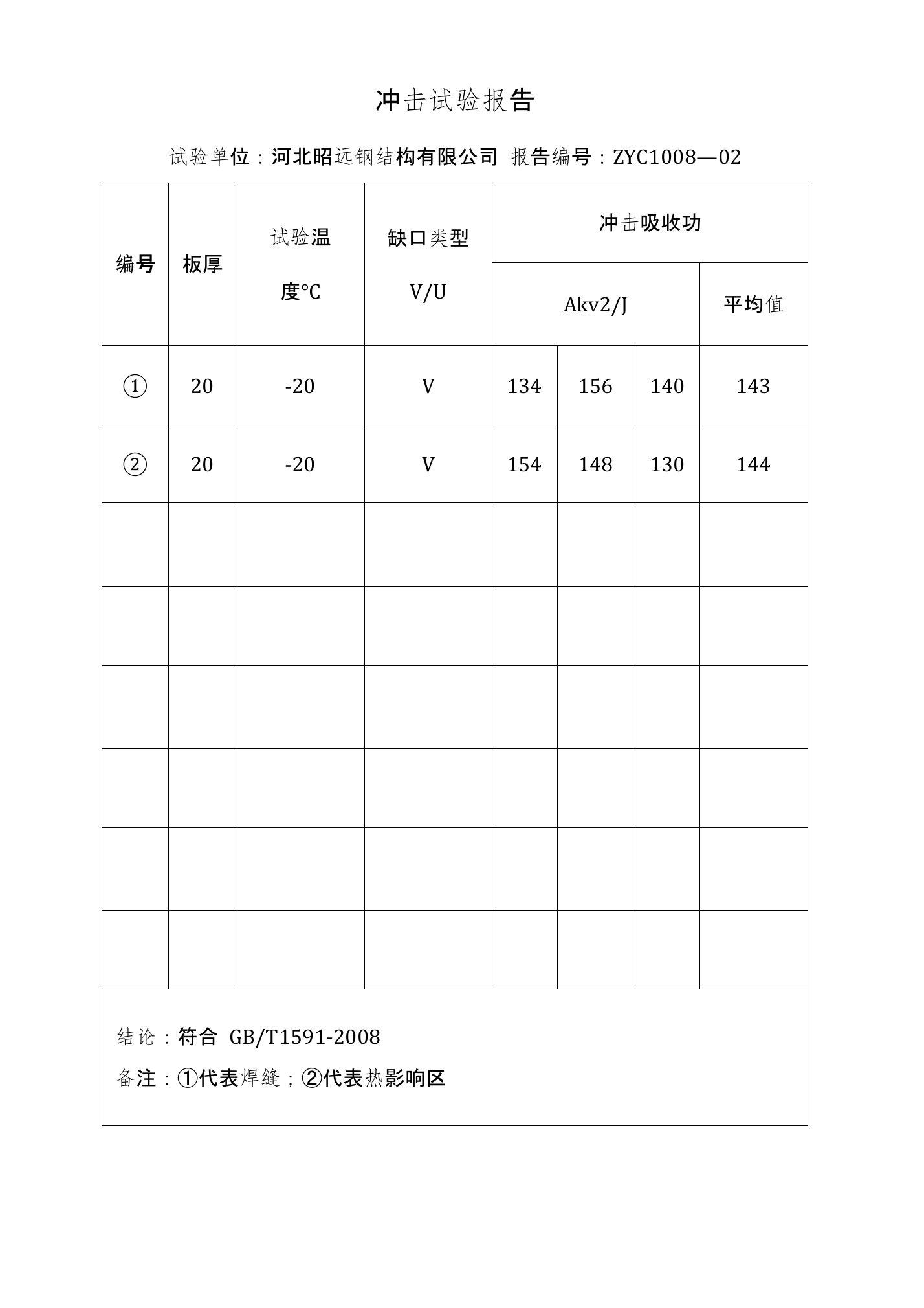 冲击试验报告