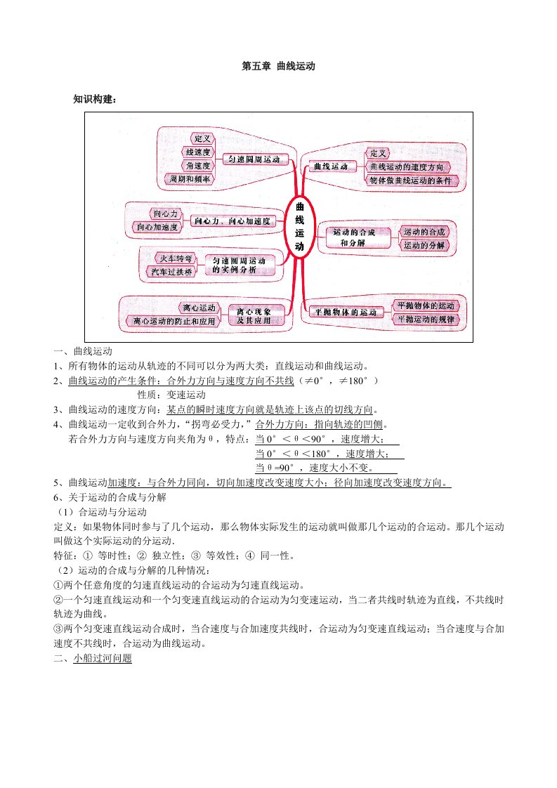 高一物理曲线运动知识点总结