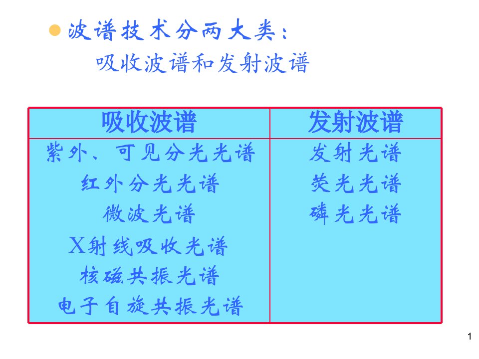 第十六章红外光谱与拉曼光谱1