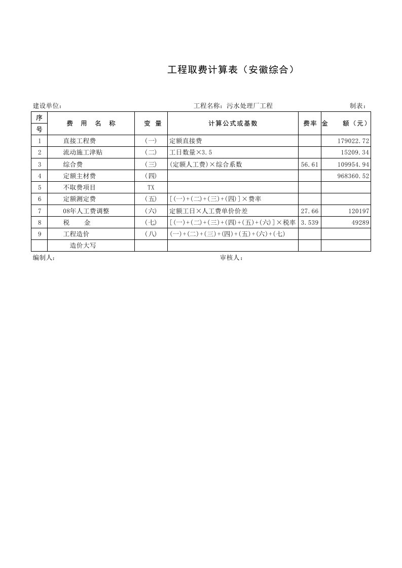 污水处理厂工程预算表