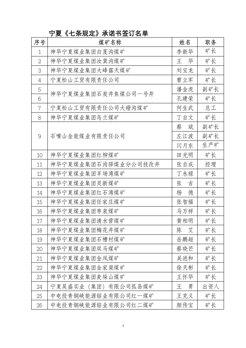 宁夏煤矿企业名单