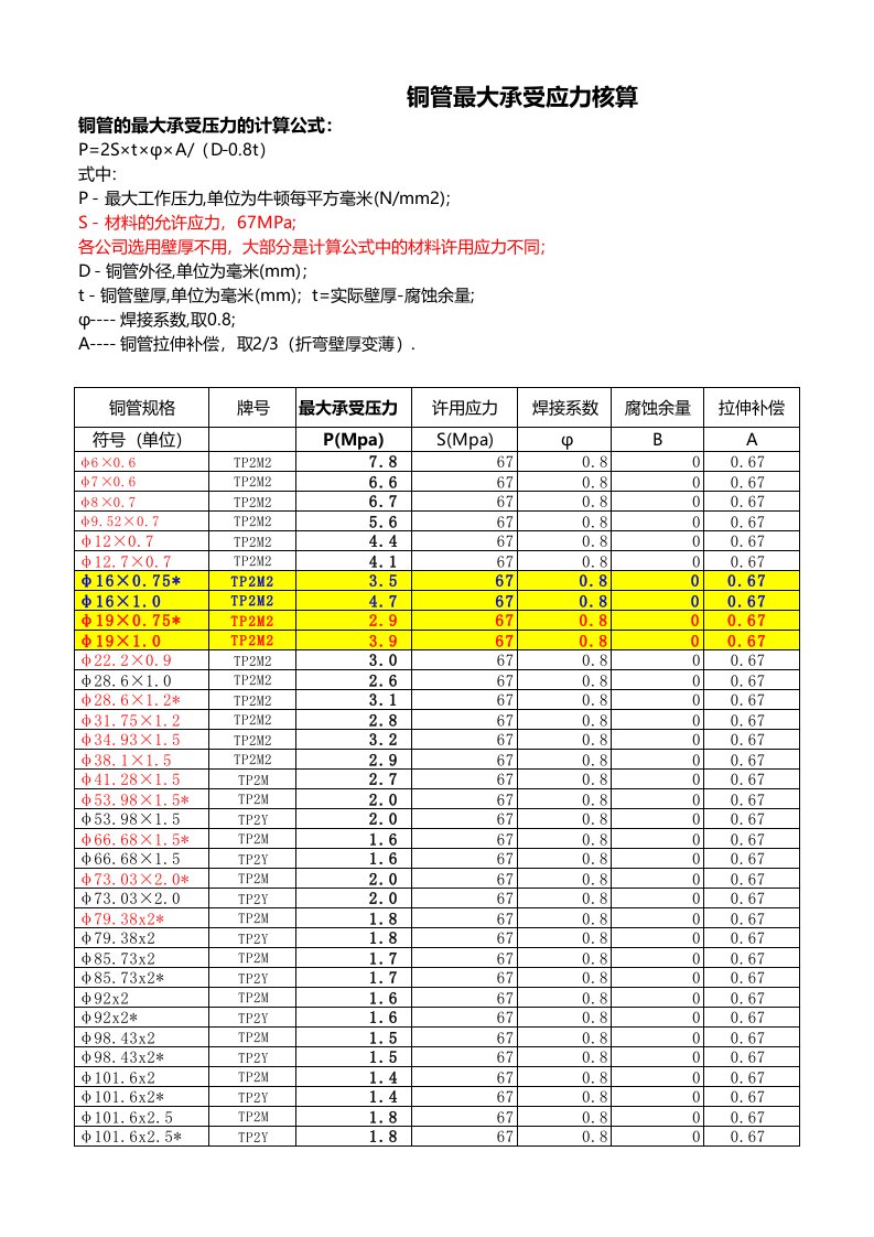 铜管耐压计算