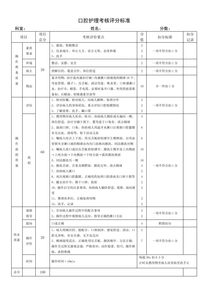 口腔护理考核评分标准