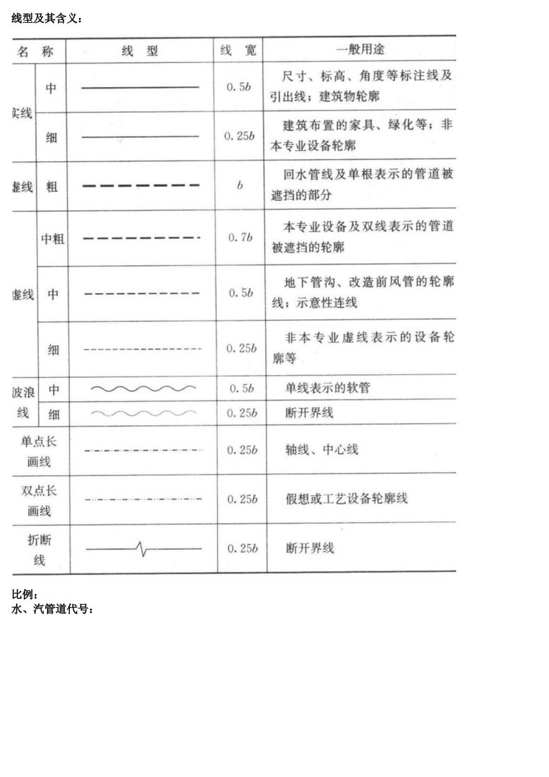 暖通空调、给排水、消防CAD图例符号