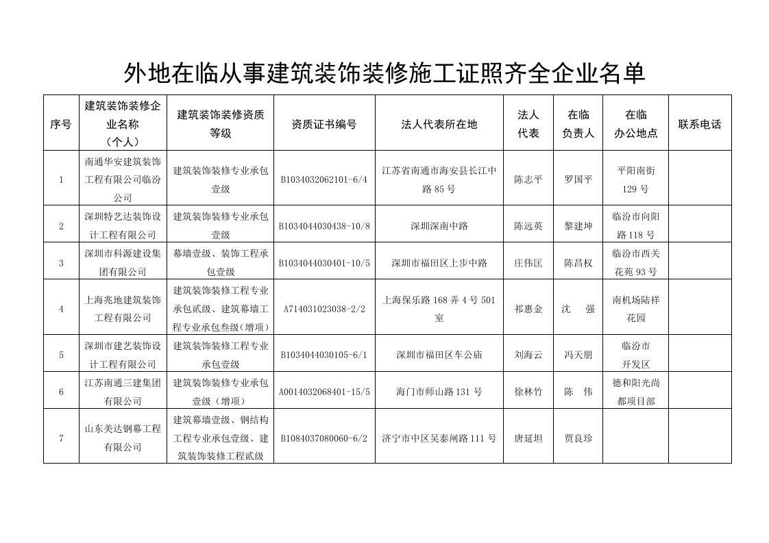 建筑工程管理-外地在临从事建筑装饰装修施工证照齐全企业名单