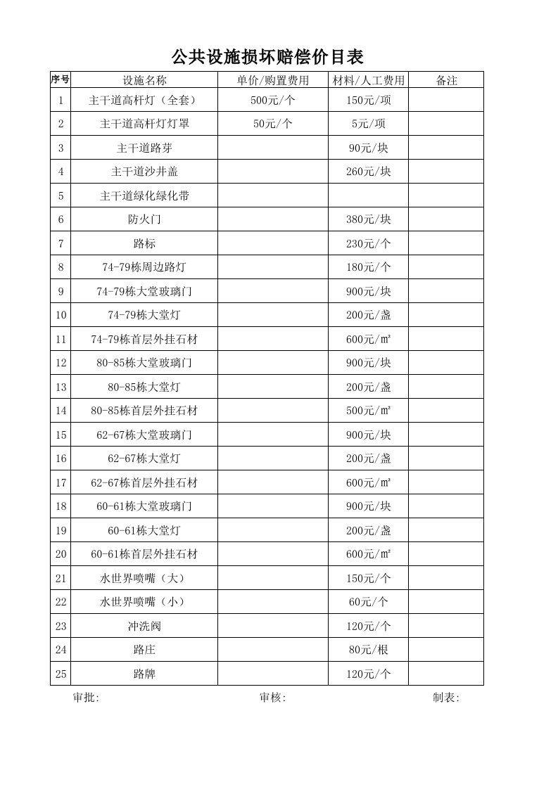 公共设施损坏赔偿价目表3