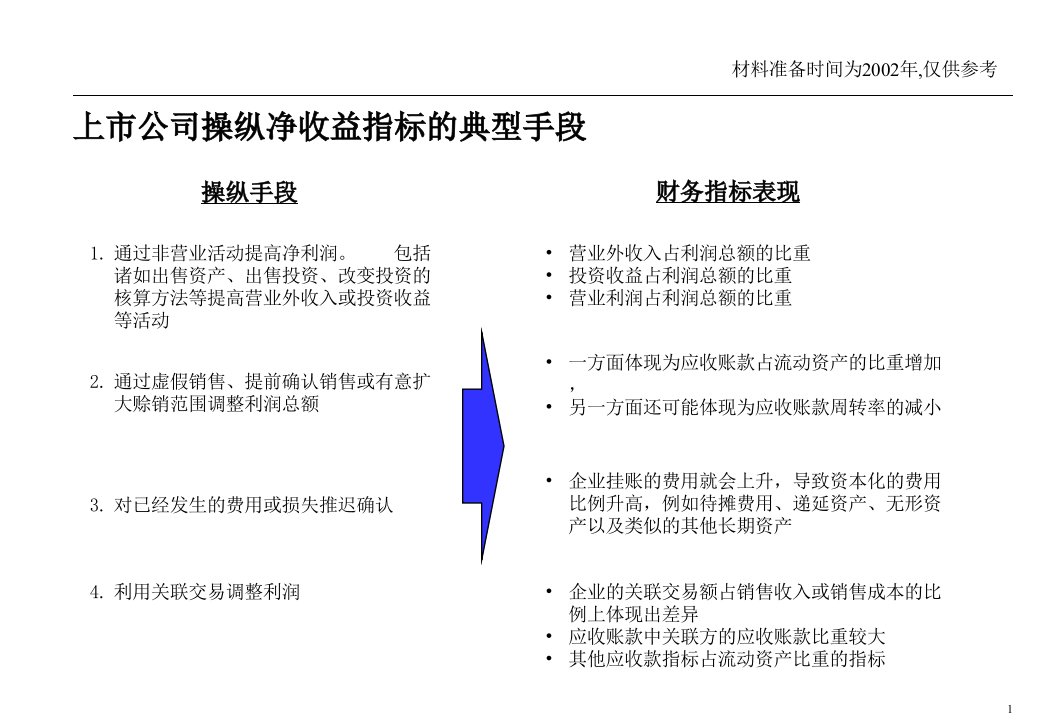 案例分析－蓝田股份与刘姝威