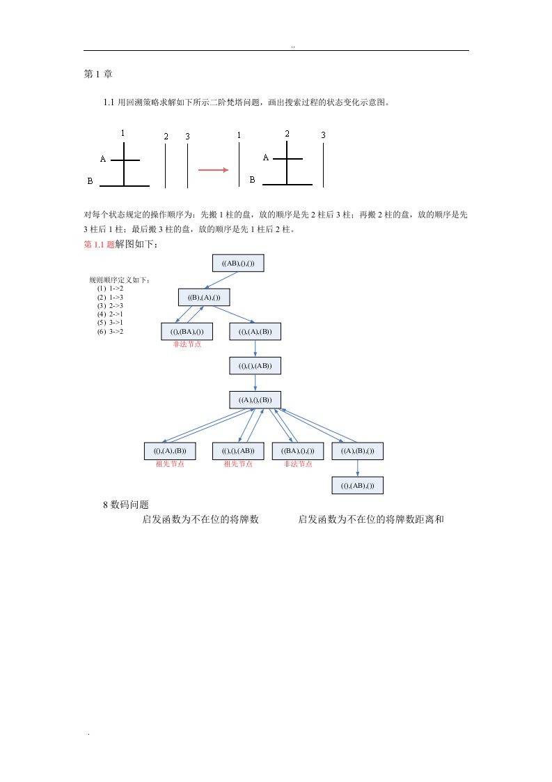 人工智能课后习题答案