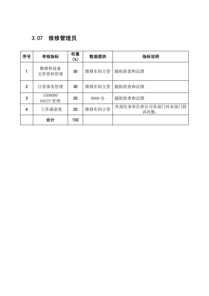 某粮油工业公司维修管理员绩效考核指标