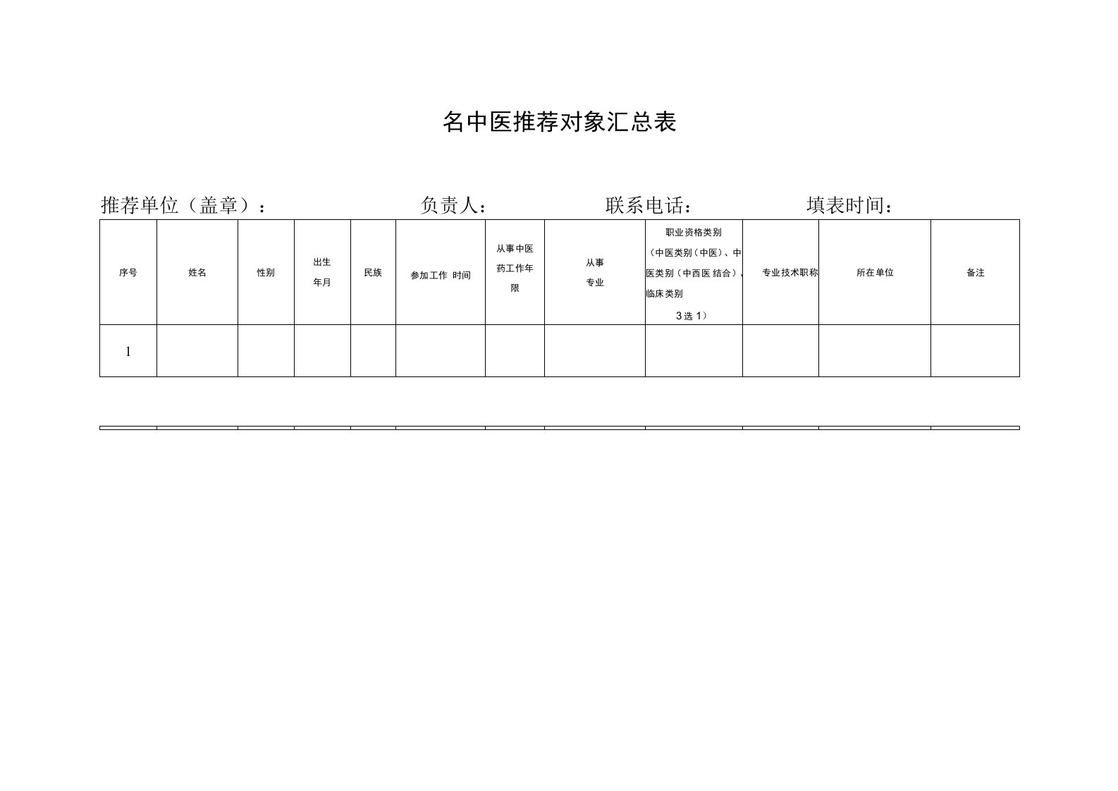 名中医推荐对象汇总表