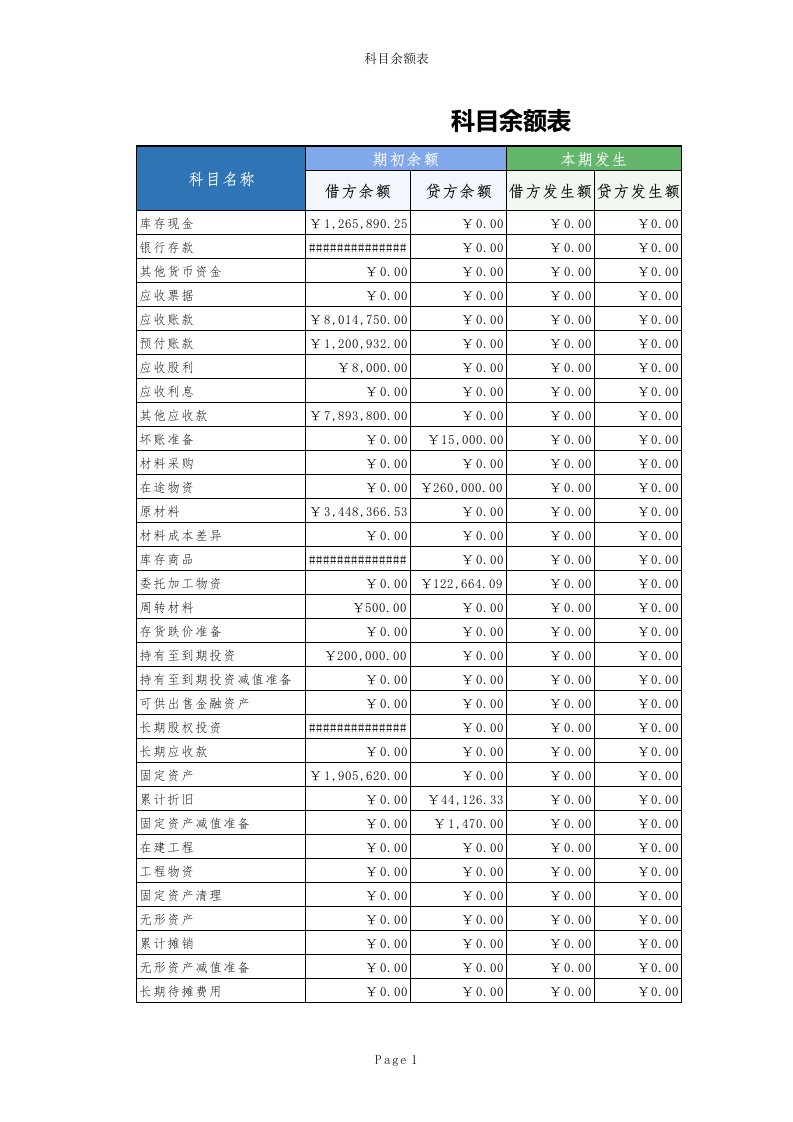 科目余额表单格模板