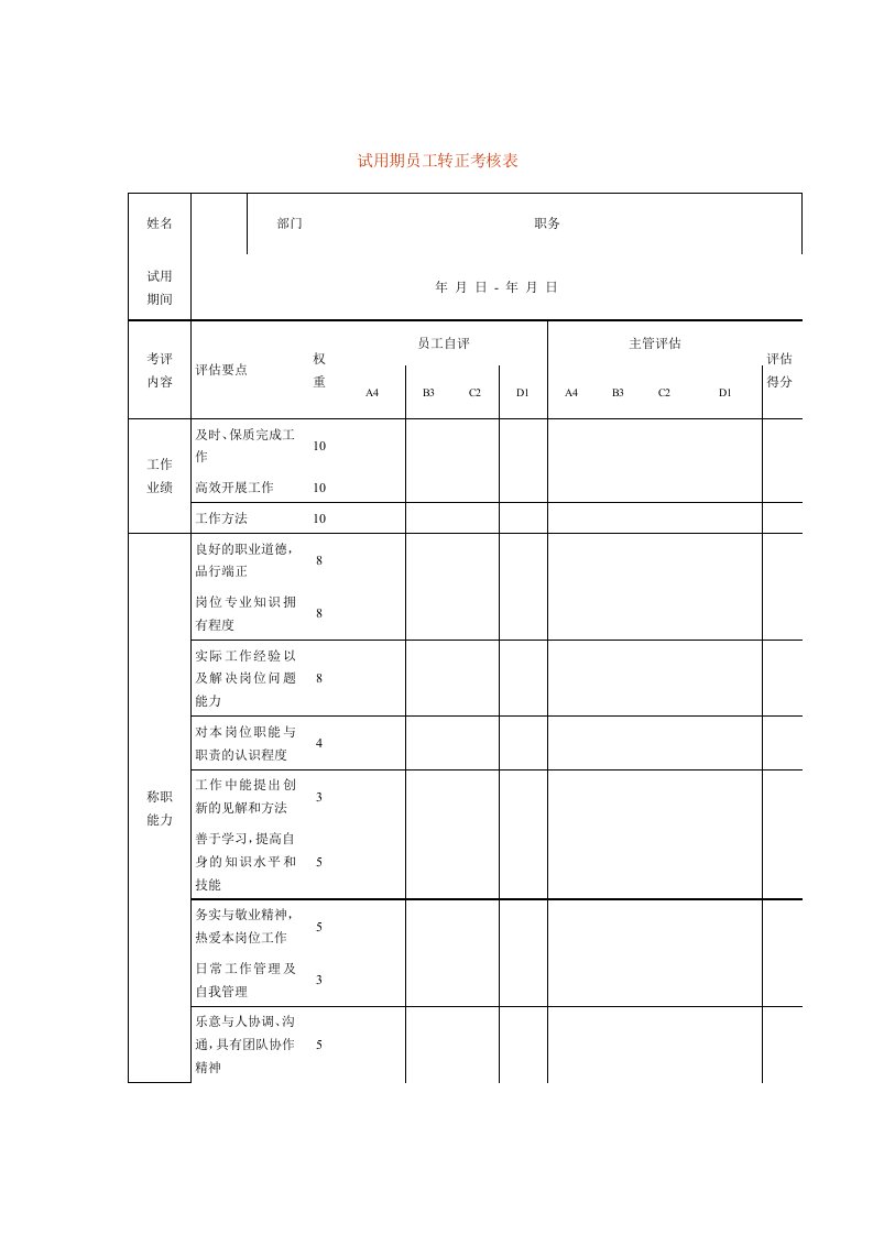 企业试用期员工转正考核表