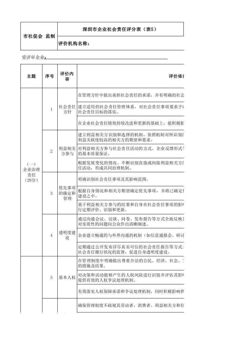 企业社会责任评分表