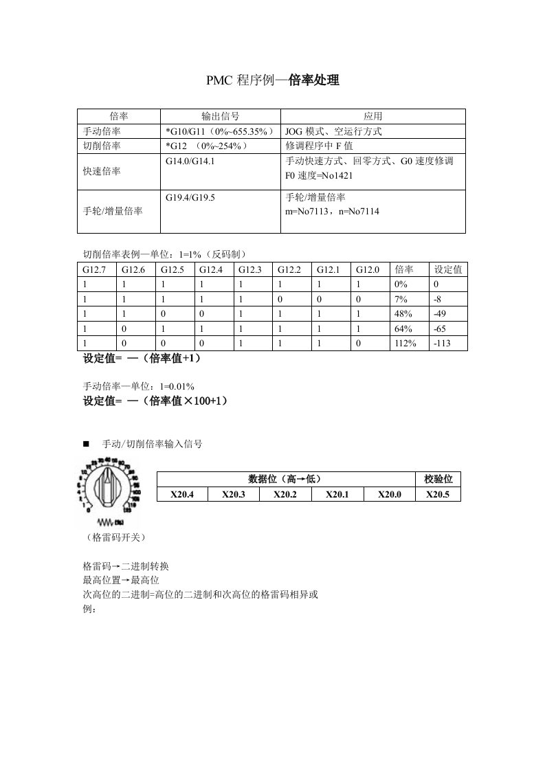 FANUC系统PMC程序例-倍率